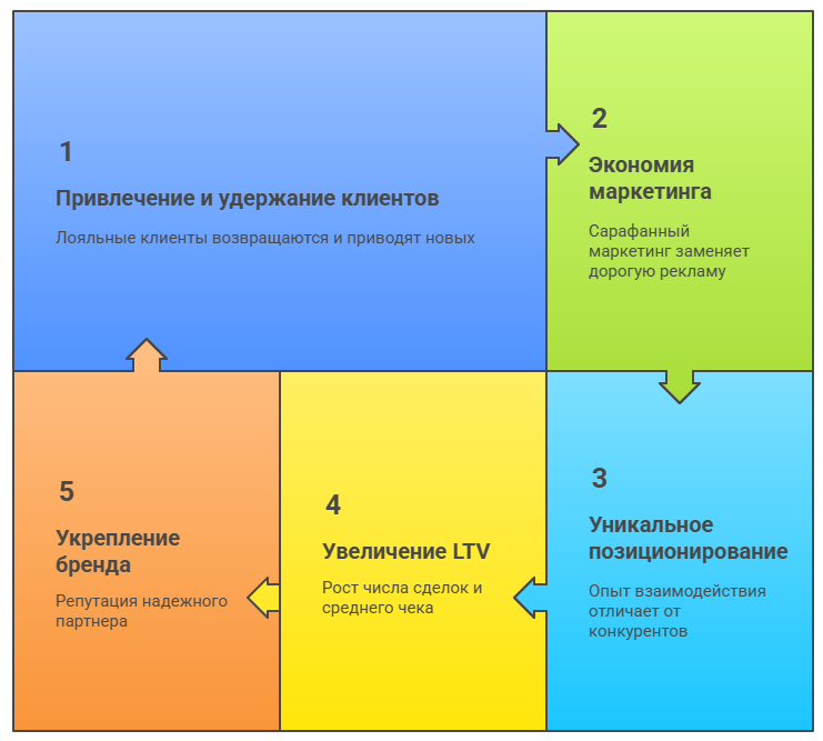 двигатели роста.png