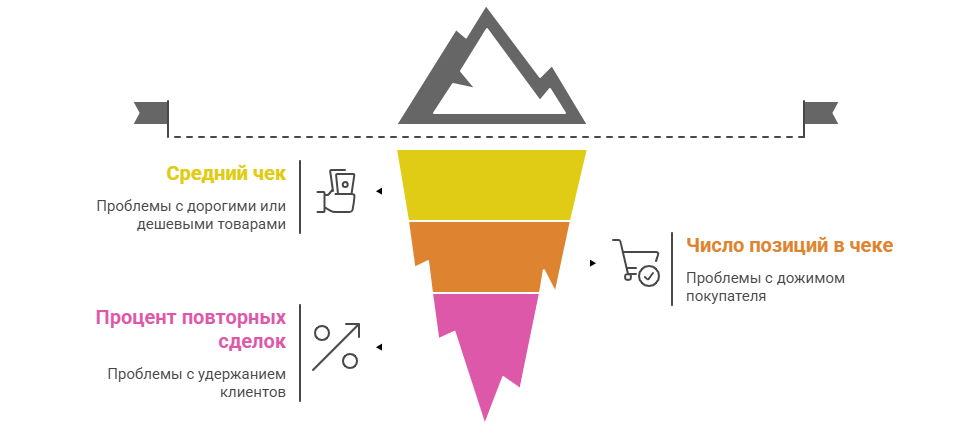 индикаторы слабости.png