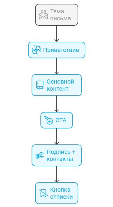 _- visual selection (3).png