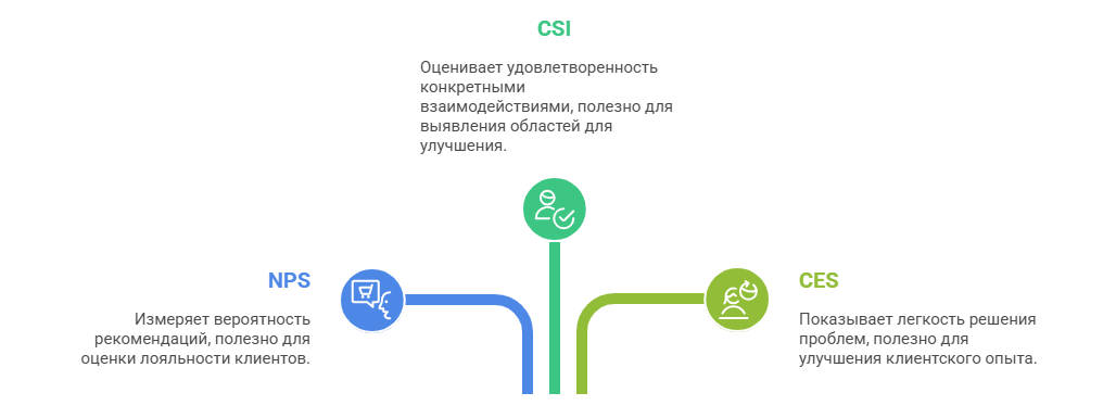 методы оценки.png