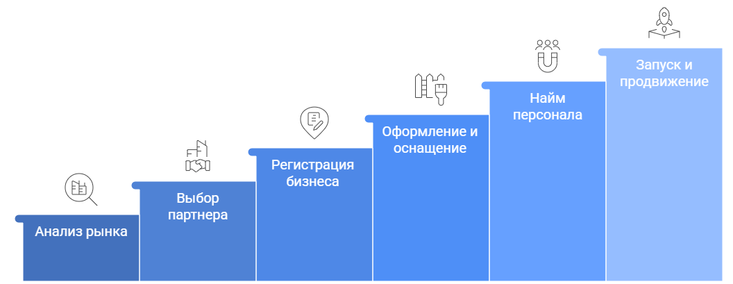 запуск пвз.png