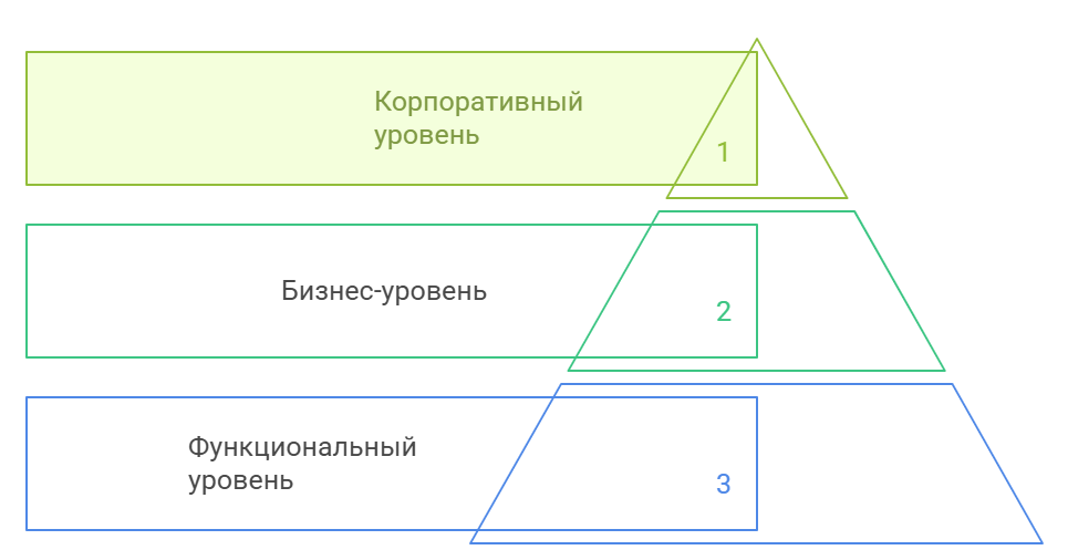 уровни.png уровни.png