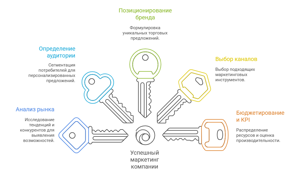 успешный маркетинг.png успешный маркетинг.png