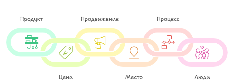 маркетинг это