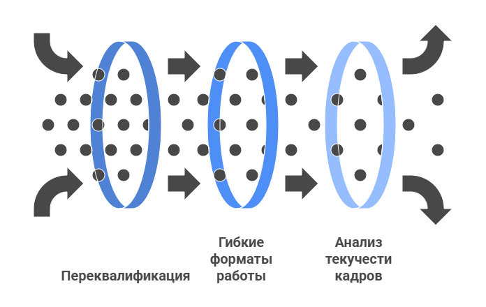 управление персоналом.png