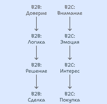 _- visual selection (4).png